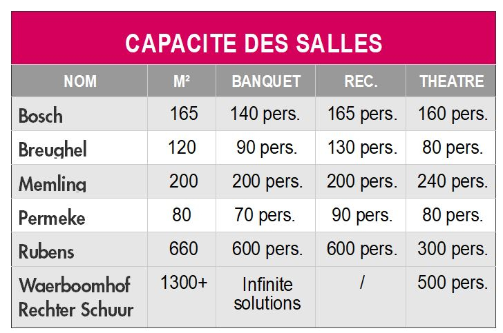 capacité des salles Waerboom