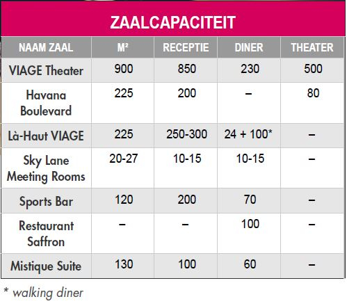 Zaalcapaciteit Viage