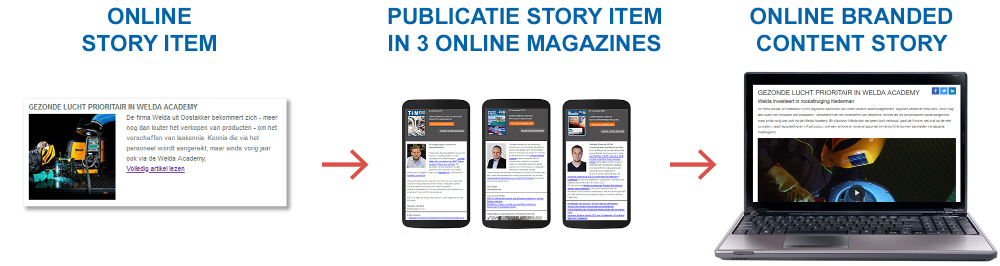 Branded content story