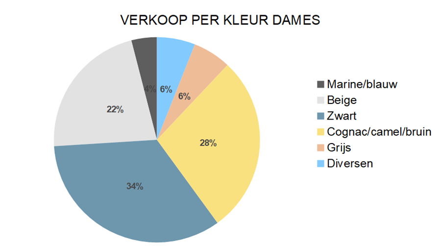Zakenbarometer oktober 2022 deel 2