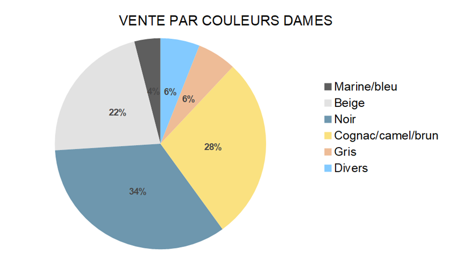 Baromètre des affaires Octobre 2022 partie 2