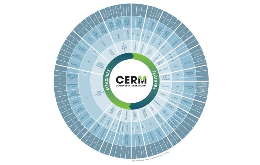 Une relance en toute sécurité du secteur événementiel grâce au COVID Event Risk Model